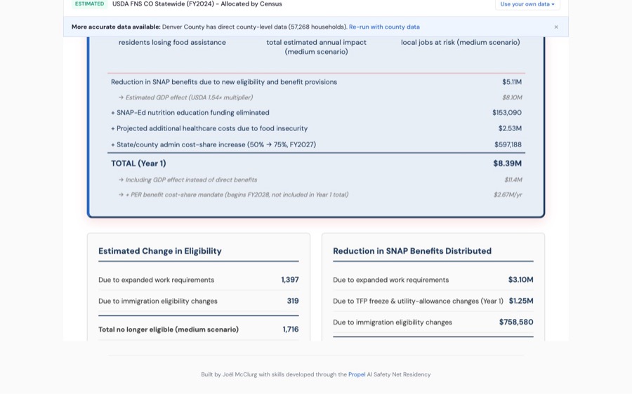 Screenshot of the H.R.1 SNAP impact estimator
