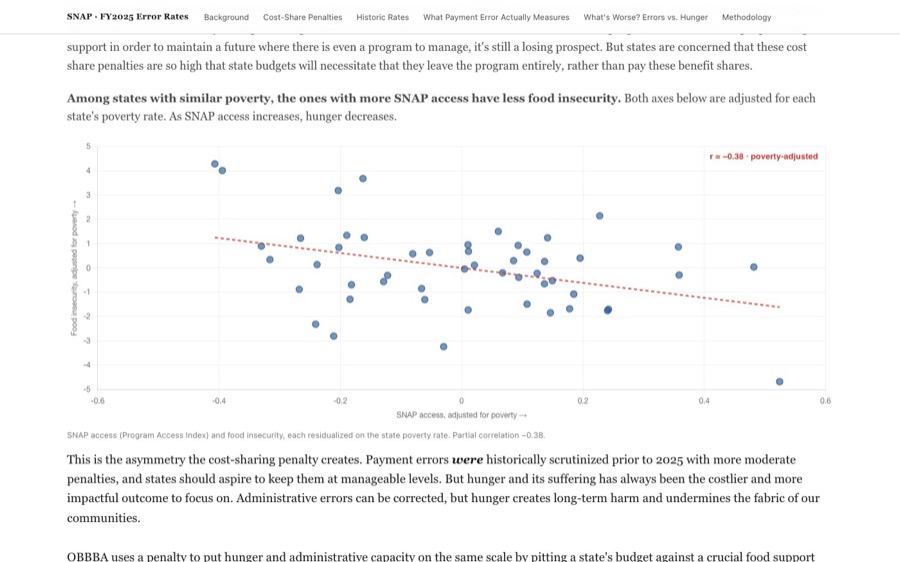 Screenshot of the SNAP payment error rate analysis